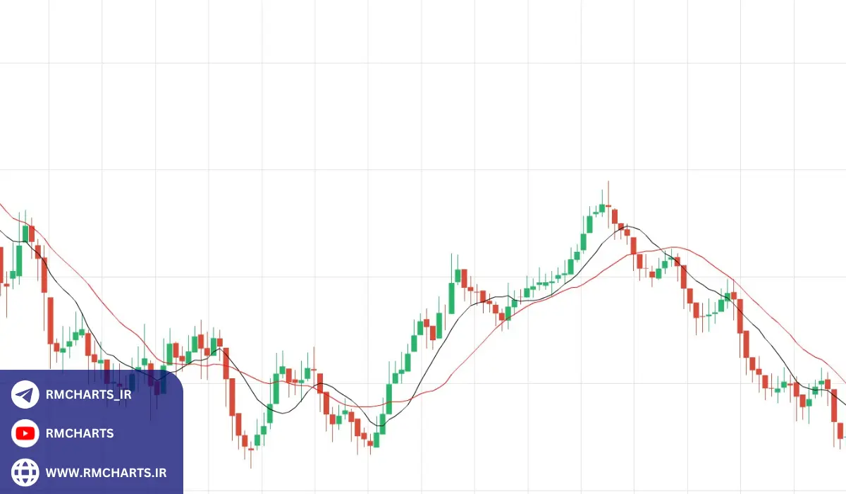 چرا میانگین متحرک 10 روزه در بازارهای مالی اهمیت دارد؟