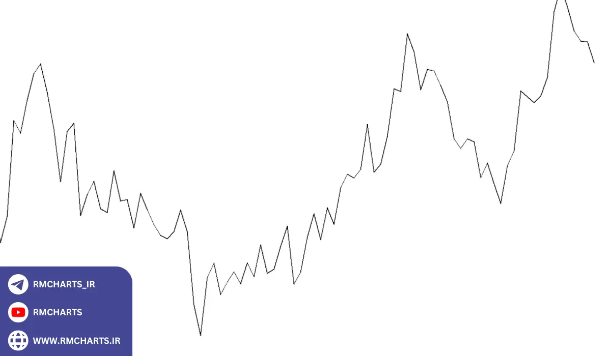 چرا نمودار خطی انتخاب مناسبی برای تحلیل بازار است؟