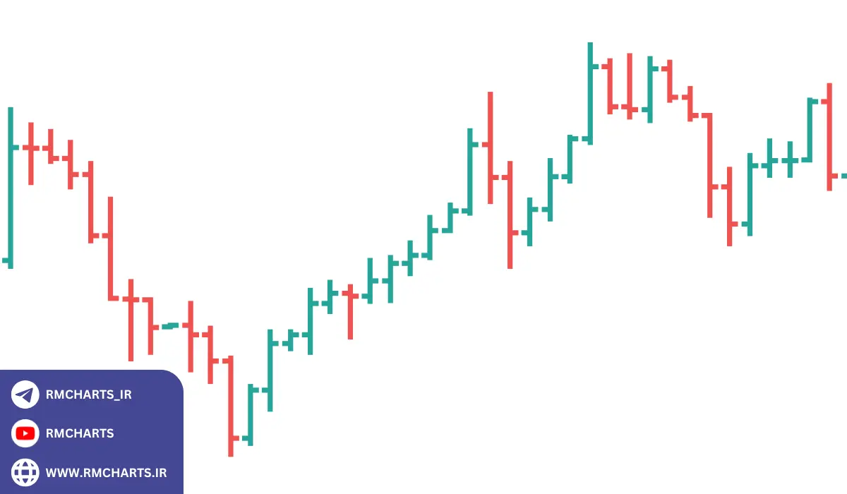 چرا نمودارهای میله‌ای مهم هستند؟