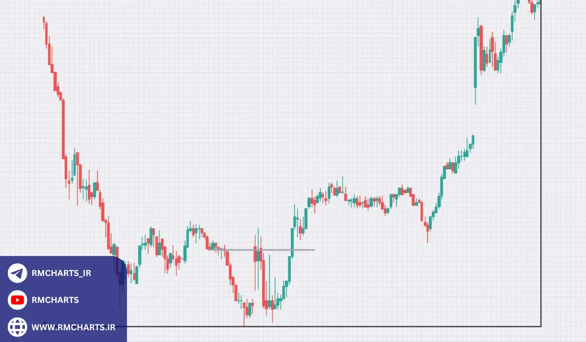 چگونه از الگوهای نموداری استفاده کنیم؟