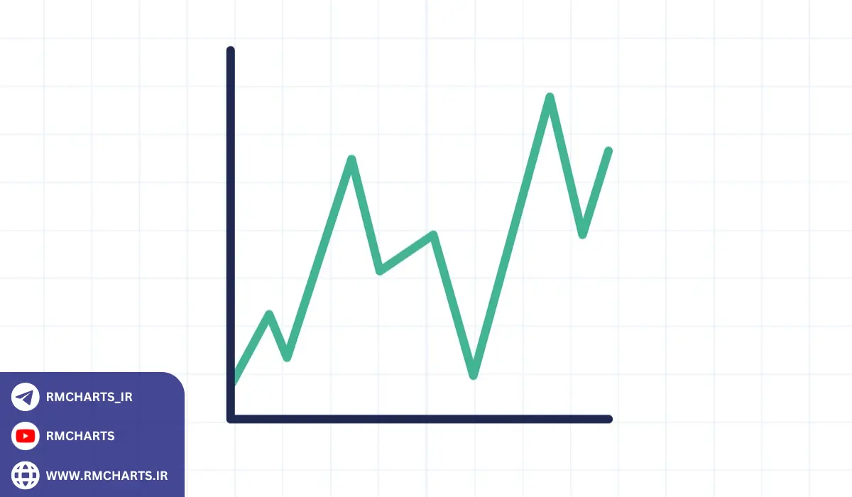 چگونه می‌توان از نمودار خطی برای پیش‌بینی قیمت استفاده کرد؟