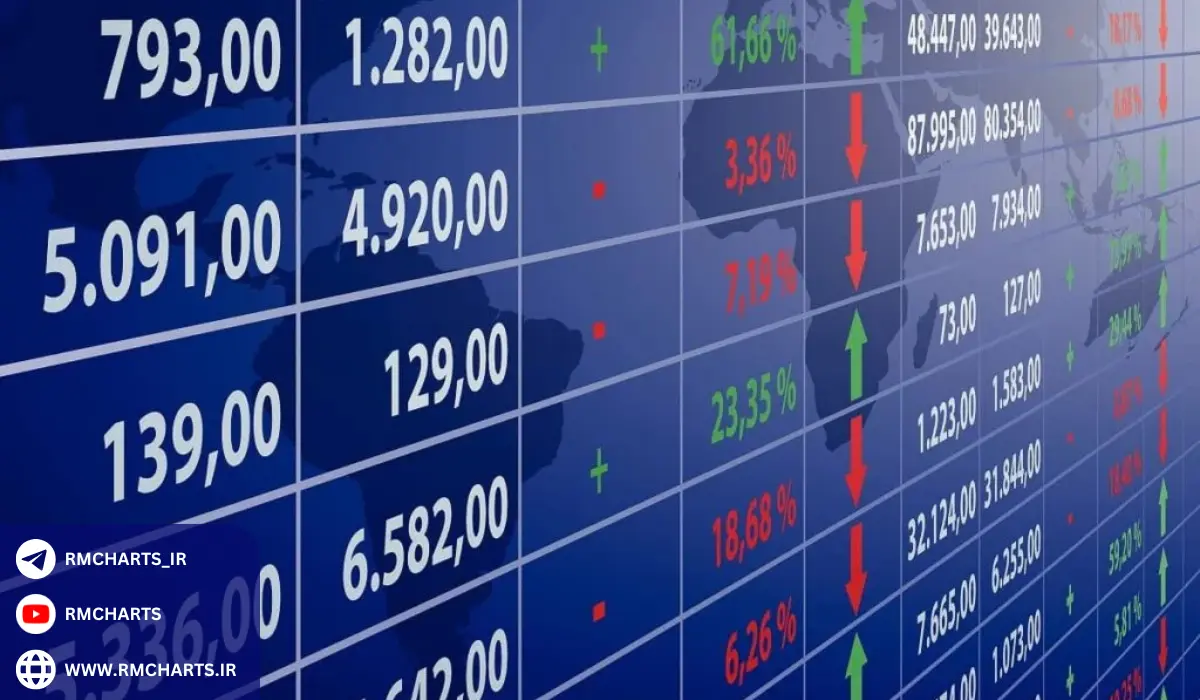 چگونه یک استراتژی سرمایه‌گذاری مناسب ایجاد کنیم؟