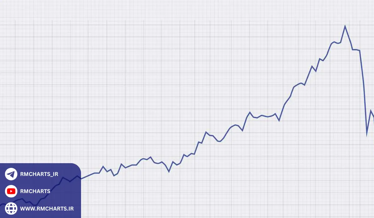 کاربردهای نمودار خطی در تحلیل تکنیکال