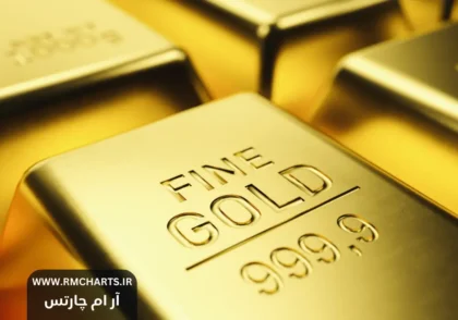 کاهش نسبی قیمت طلا