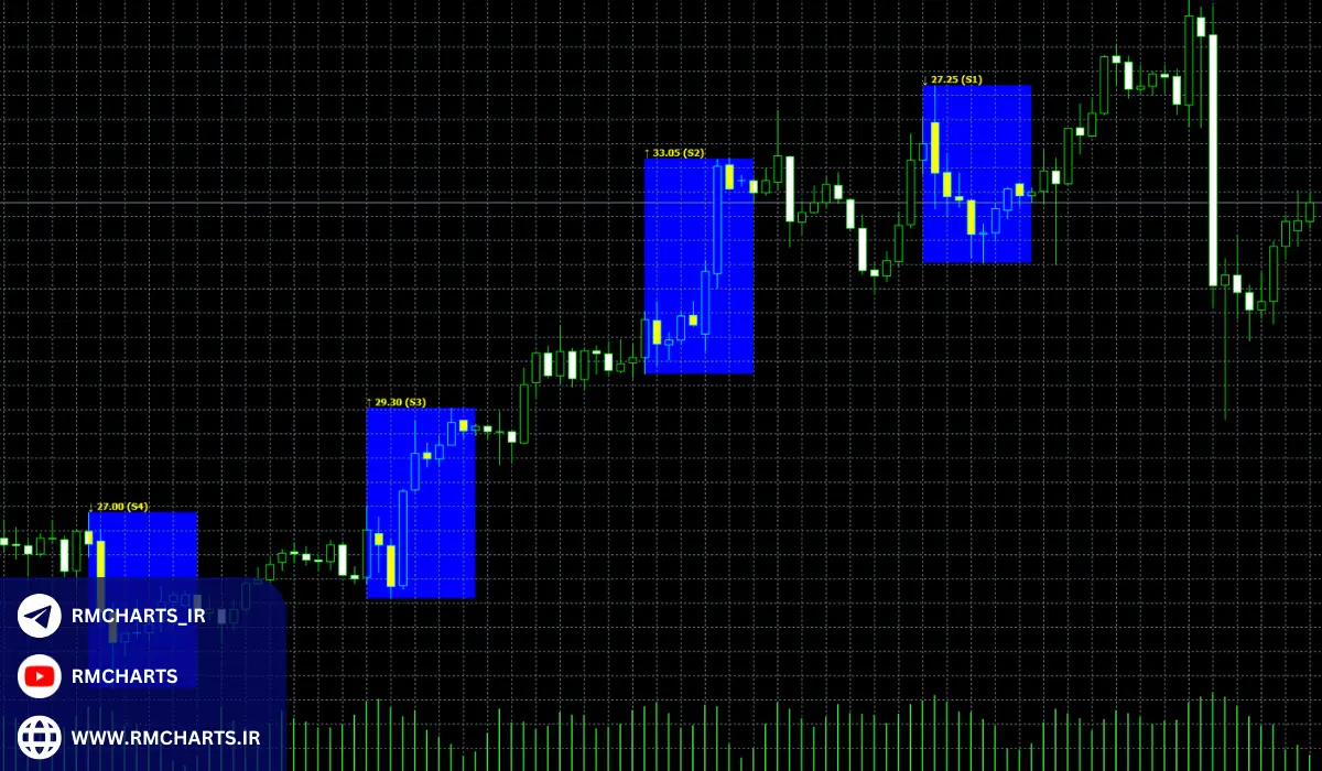 آمار و تحلیل‌ها درباره باکس رنج