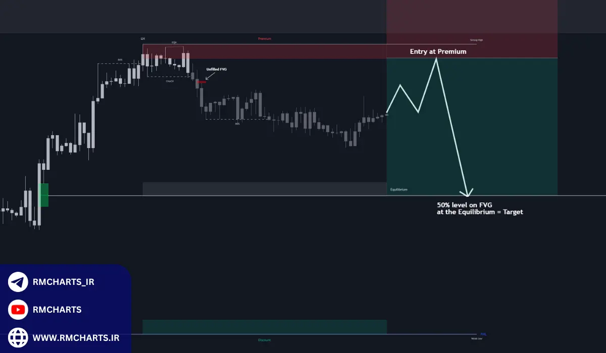 آمار و شواهد کاربرد ستاپ‌های اسمارت مانی