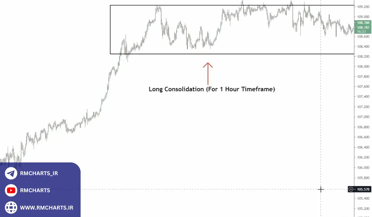 آمار و مثال‌های واقعی در تفاوت‌های پرایس اکشن و اسمارت مانی