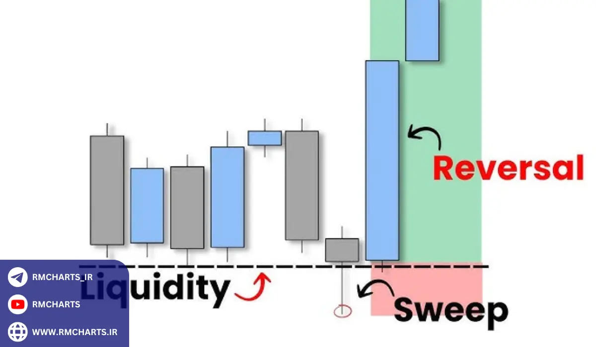 آمار و مثال‌های کاربردی برای استراتژی EQL