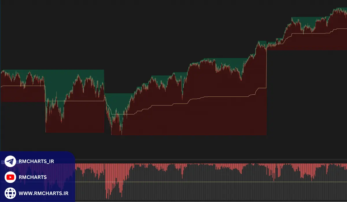 آموزش طراحی استراتژی شخصی با اندیکاتور پولبک در تریدینگ ویو