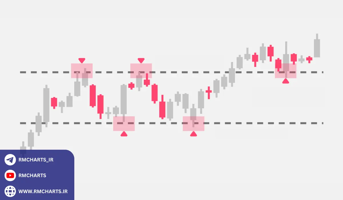 آموزش پرایس اکشن پیشرفته