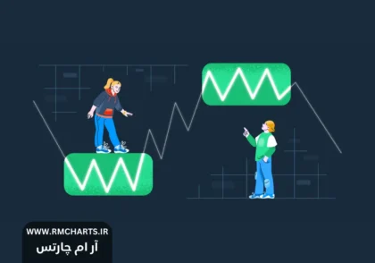 آموزش کامل پرایس اکشن پیشرفته