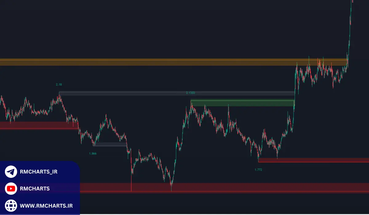 آیا سرمایه‌گذاری اسمارت مانی برای افراد عادی مناسب است