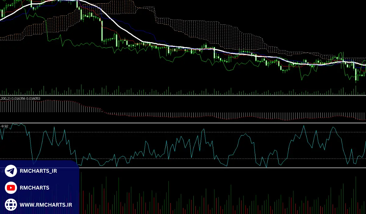 استراتژی‌های معاملاتی با استفاده از میانگین متحرک ۲۱ روزه