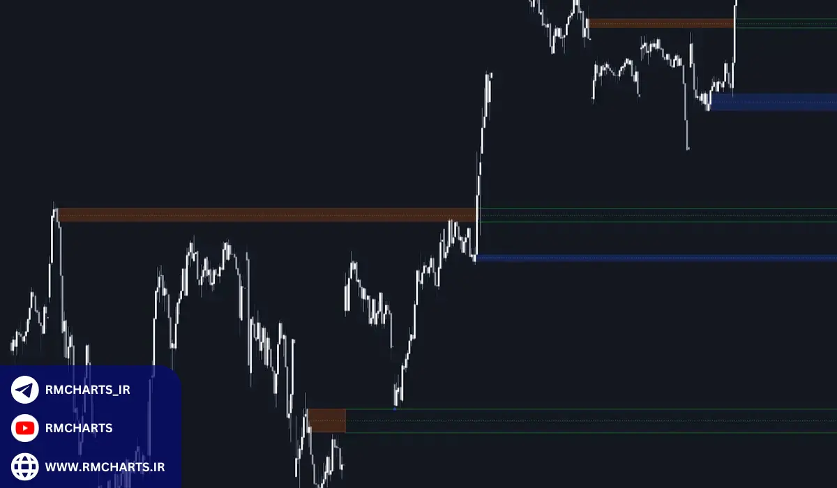 استفاده از کندل استیک‌ها و الگوهای آنها