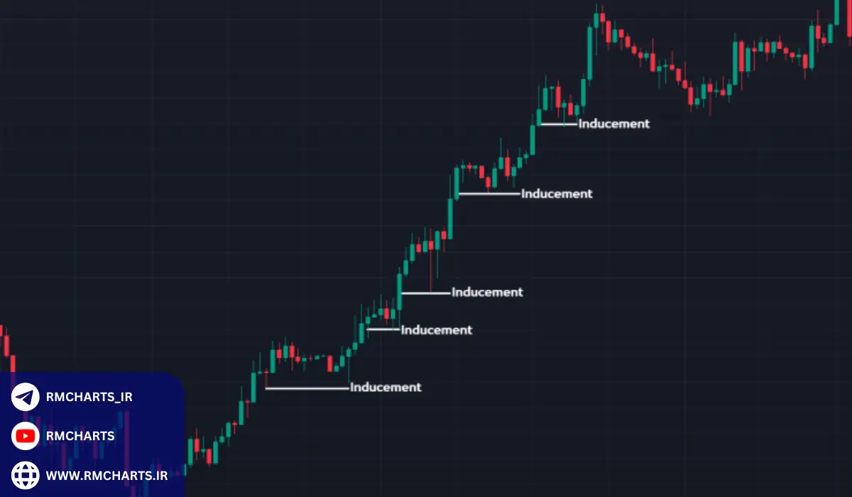 افراد و نهادهای مرتبط با اسمارت مانی