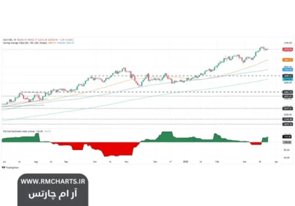 افزایش تعرفه‌های ترامپ