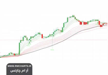 اندیکاتور پولبک در تریدینگ ویو