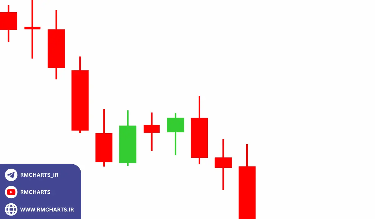 بهینه‌سازی نمایش کندل‌ها در تریدینگ ویو