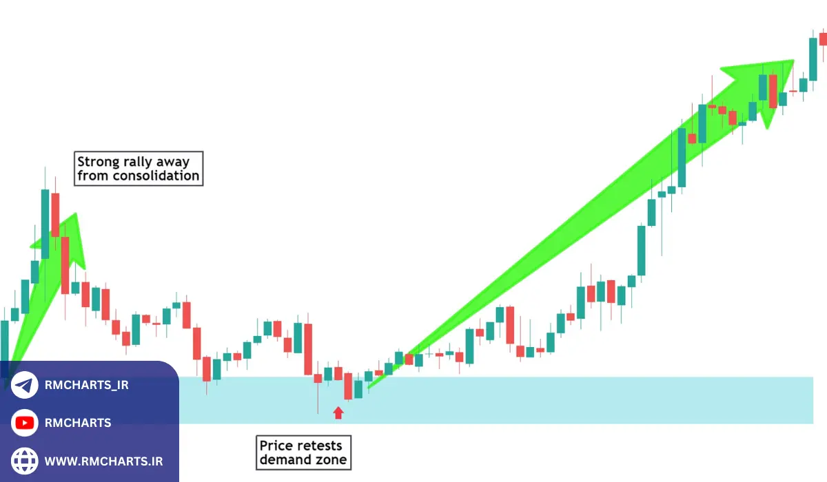 تأثیر عرضه و تقاضا بر قیمت ارزهای دیجیتال