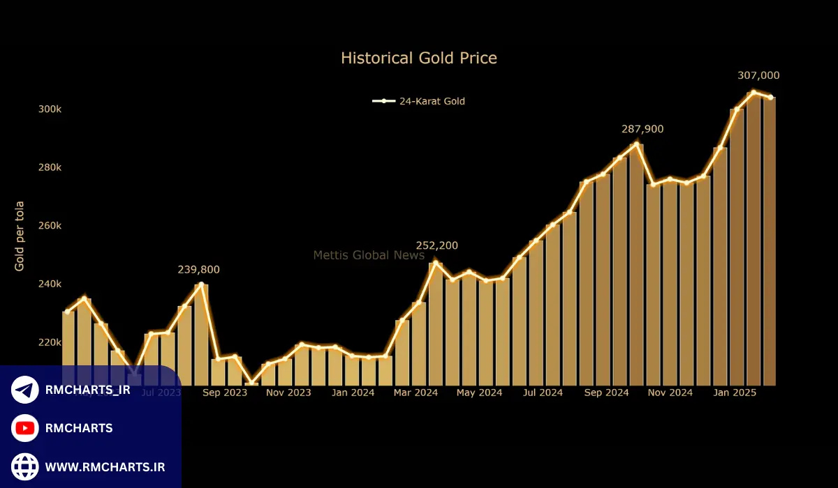  تاثیر تصمیمات بانک‌های مرکزی و نرخ بهره بر طلا