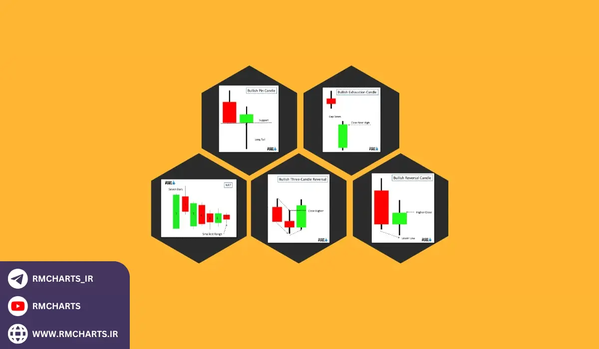 تحلیل آماری و بررسی استفاده از پرایس اکشن در بازارهای مالی