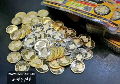 تحلیل رکوردشکنی حباب سکه
