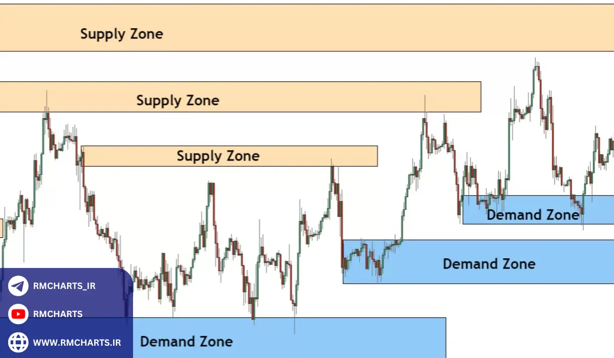 تحلیل عمیق عرضه و تقاضا در کریپتوکارنسی