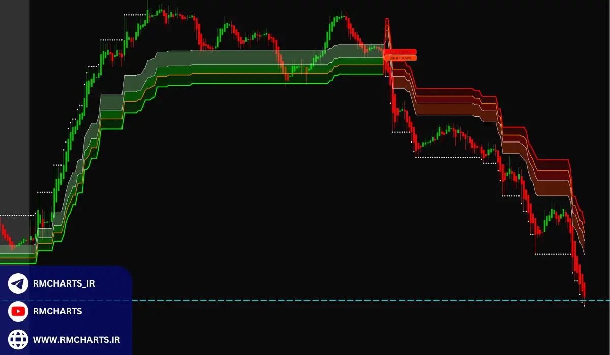 تحلیل عمیق‌تر عملکرد اندیکاتور Black Flag در بازارهای مالی
