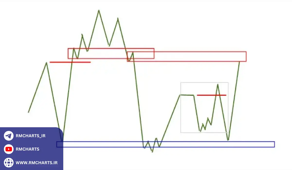 تحلیل‌های آماری و بررسی داده‌ها