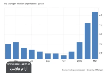 ترس از تورم