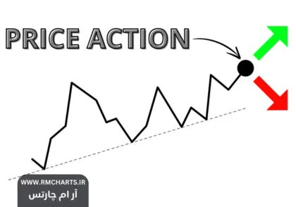 تفاوت پرایس اکشن مدرن و کلاسیک