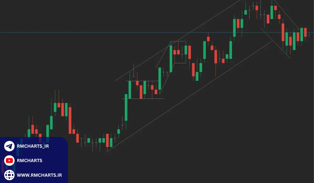 تفاوت‌های کلیدی میان پرایس اکشن مدرن و کلاسیک