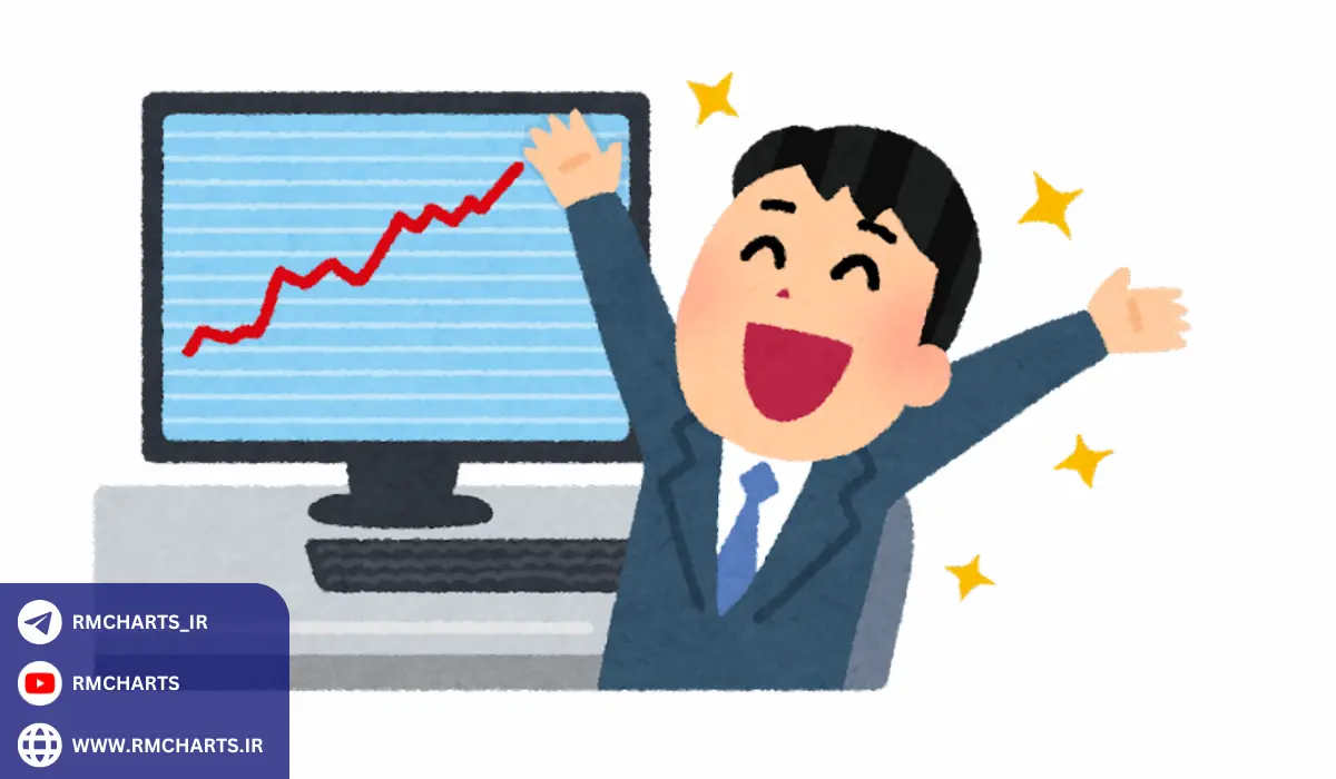 تنظیمات کندل در تریدینگ ویو