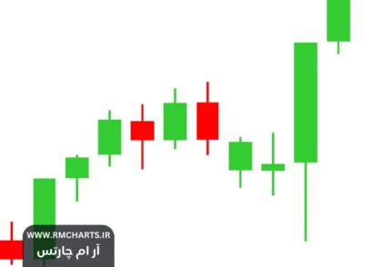 تنظیمات کندل در تریدینگ ویو