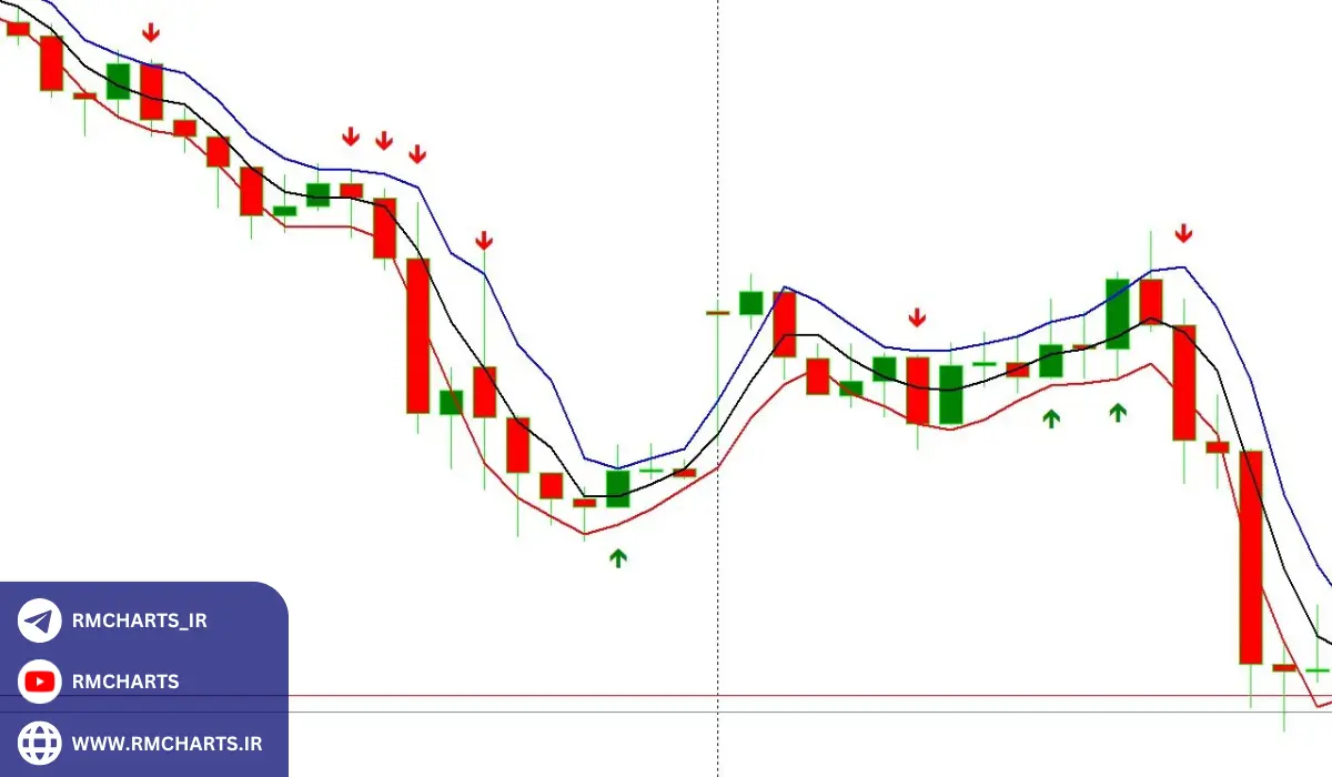 توصیه هایی برای حرفه‌ای شدن در استفاده از پولبک