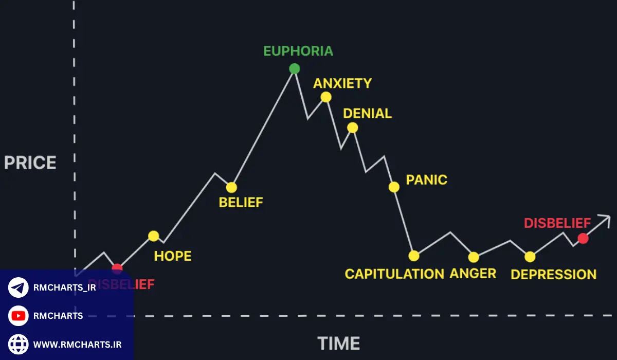 جدول مقایسه‌ای اندیکاتور مارکت سایکل با دیگر اندیکاتورها