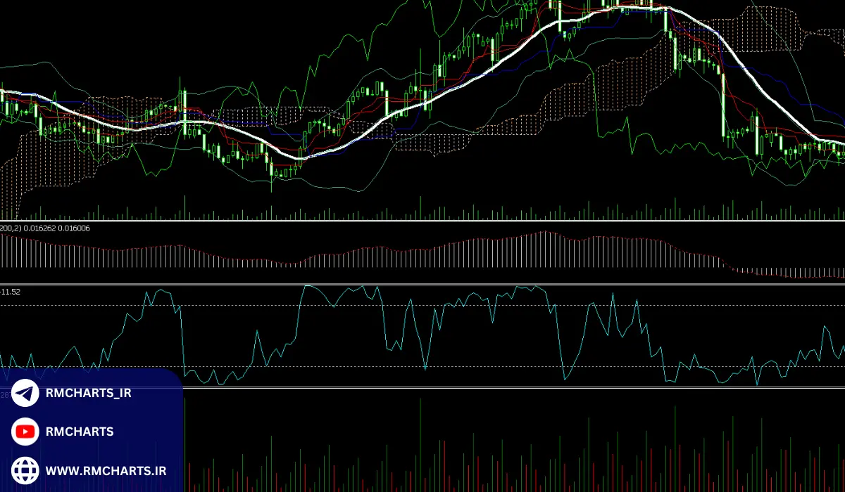 خطرات و محدودیت‌های استفاده از میانگین متحرک ۲۱ روزه
