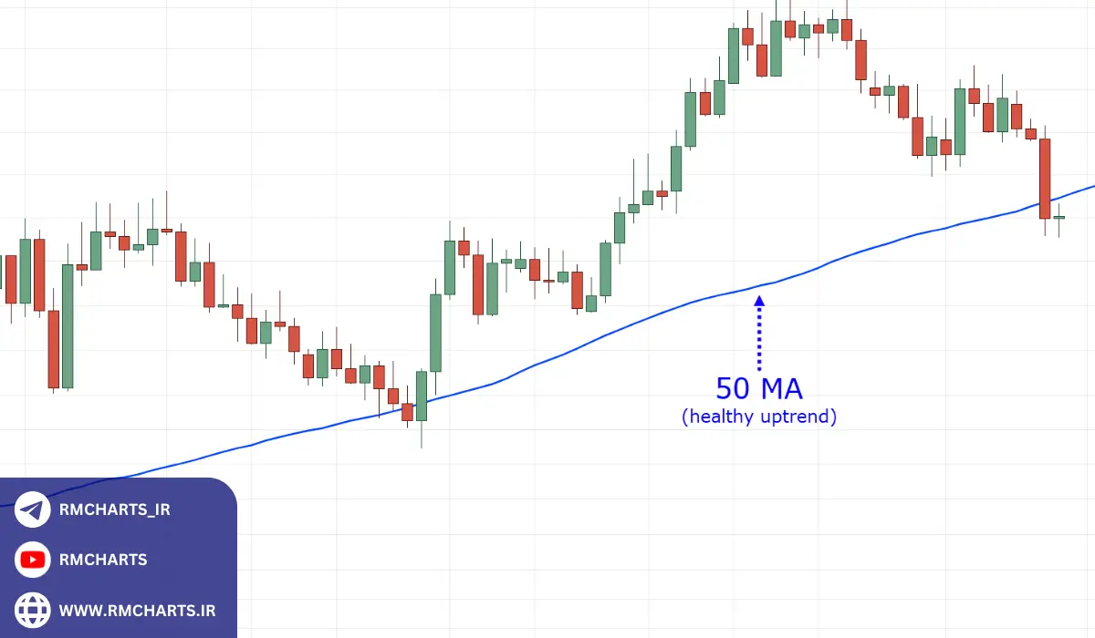 روانشناسی بازار در پرایس اکشن