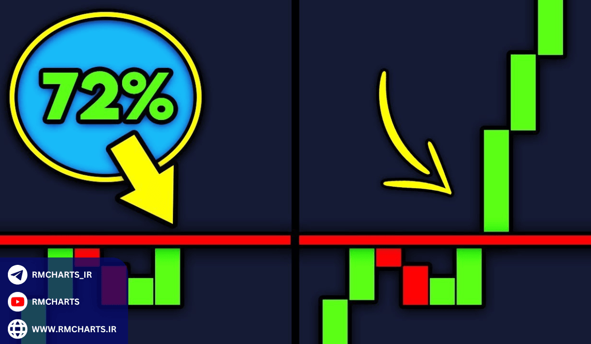 روش‌های تحلیل و استفاده از Breakout Probability