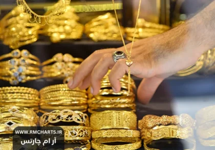رکود بی‌سابقه در بازار طلا و سکه