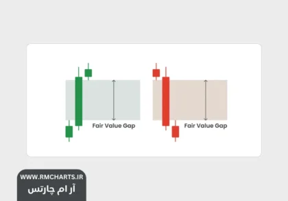 ستاپ های معاملاتی ICT