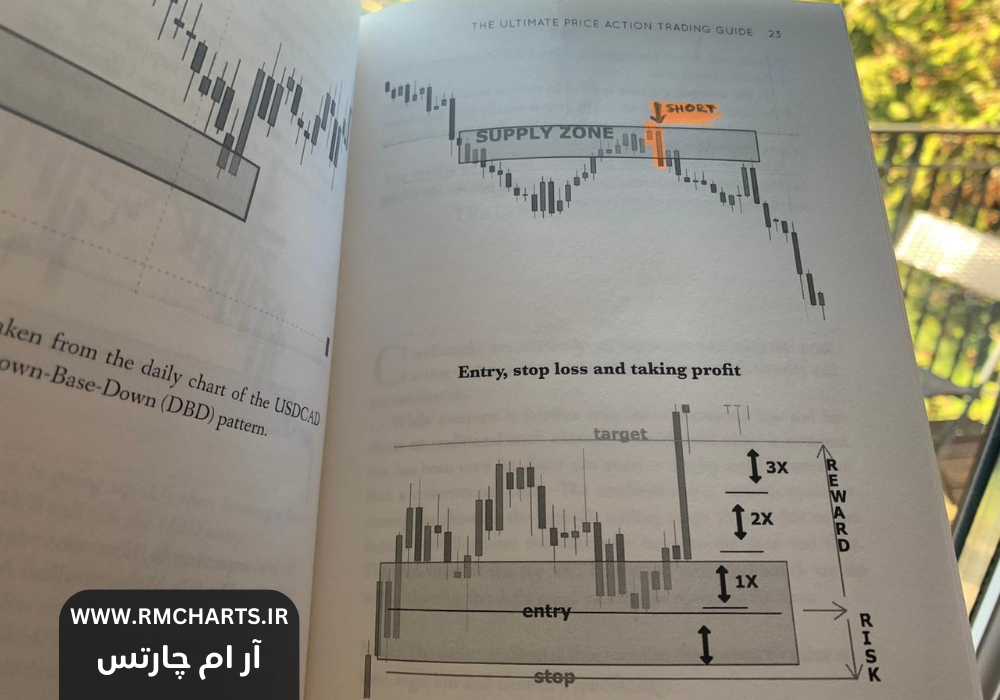 ستاپ‌های اسمارت مانی