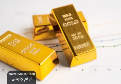 سقوط قیمت طلا به زیر ۲۹۰۰ دلار