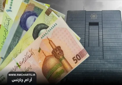 سپرده‌های نرخ سود ۳۰ درصدی