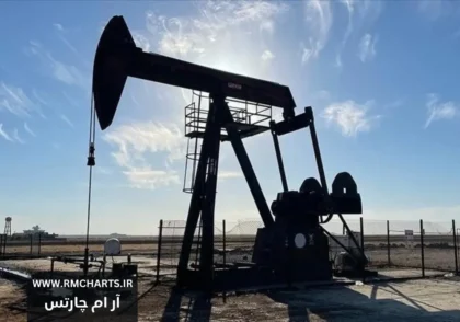 قیمت نفت برنت