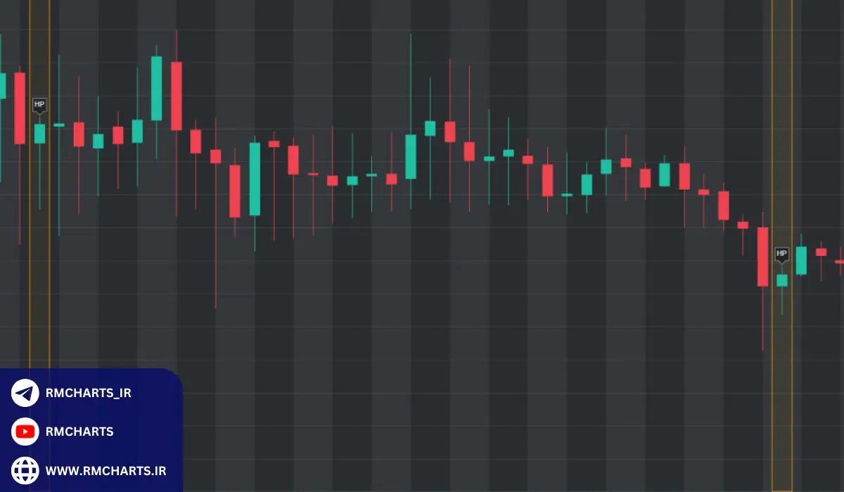 مبانی نمودار شمعی و اجزای اصلی آن