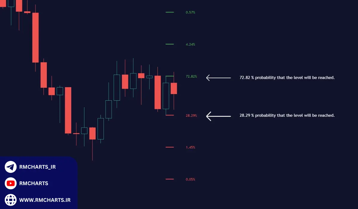 مثال کاربردی از اندیکاتور Breakout Probability