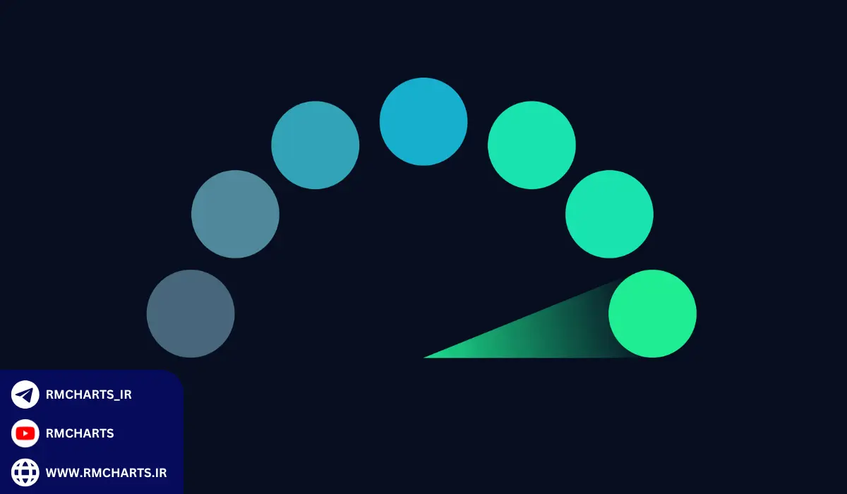 مثال‌هایی از استفاده عملی VIX در معاملات