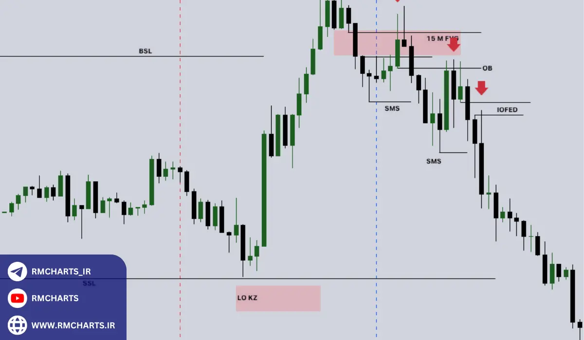 مثال‌هایی از استفاده موفق ستاپ‌های ICT