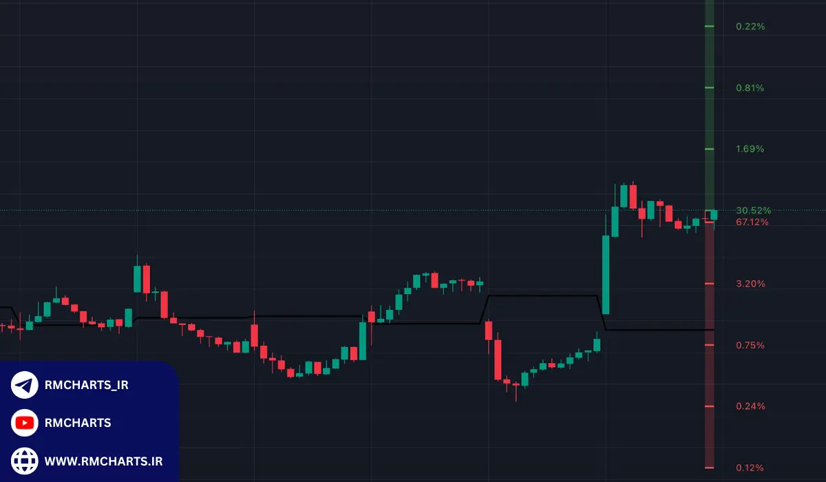 مزایای استفاده از اندیکاتور Breakout Probability